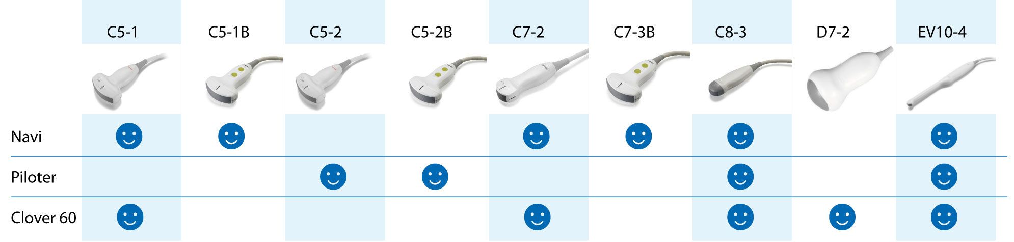 wisonic - Ultraschallsonden komplett Sonden C5-1, C5-1B, C5-2, C5-2B, C7-2, C7-3B, C8-3, D7-2, EV10-4