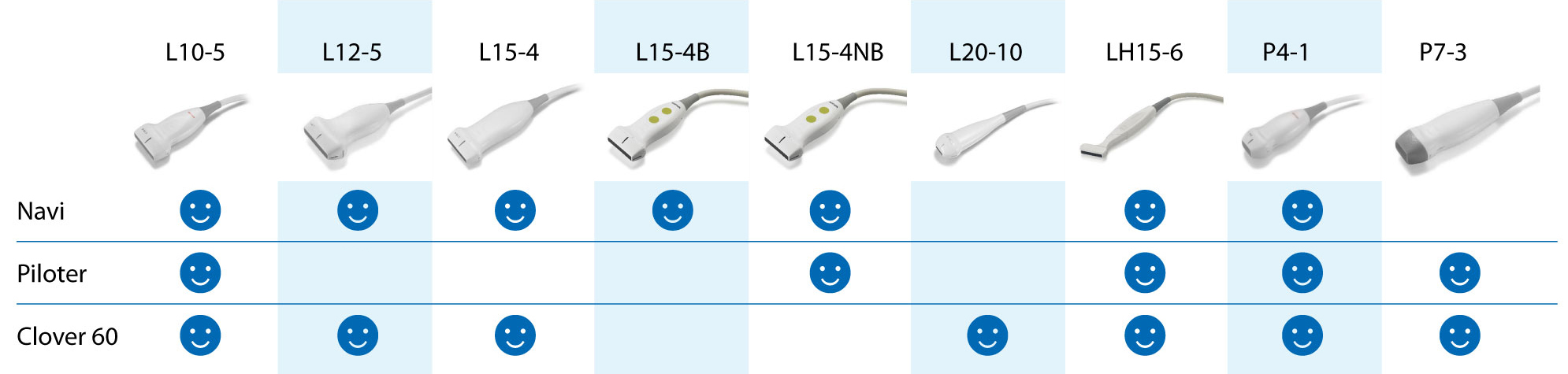 wisonic - Ultraschallsonden komplett Sonden L10-5, L12-5, L15-4, L15-4B, L15-4NB, L20-10, LH15-6, P4-1, P7-3